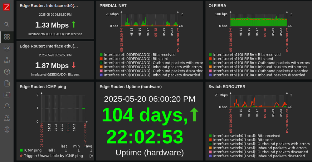 Monitoramento de Ativos de TI