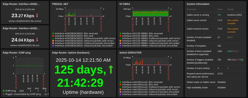 Imagem 1 do projeto Monitoramento de Ativos de TI