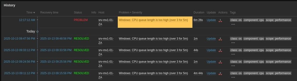 Imagem 3 do projeto Monitoramento de Ativos de TI